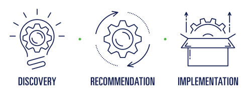 discovery-recommendation-implementation-transparent-01